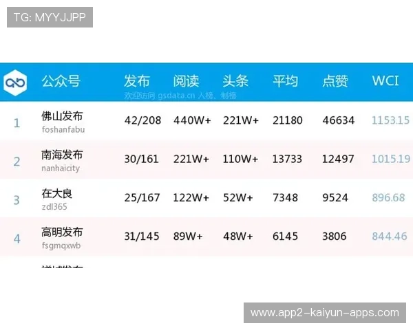 法甲数据机构发布新一期球员影响力排行榜，法甲榜首