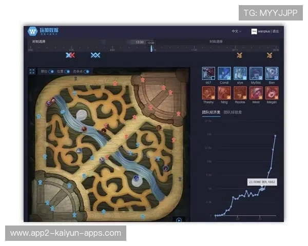 电竞产业的区域经济效应研究